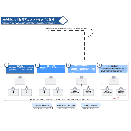 Salesforce 営業アカウントマップガイド テンプレートに移動