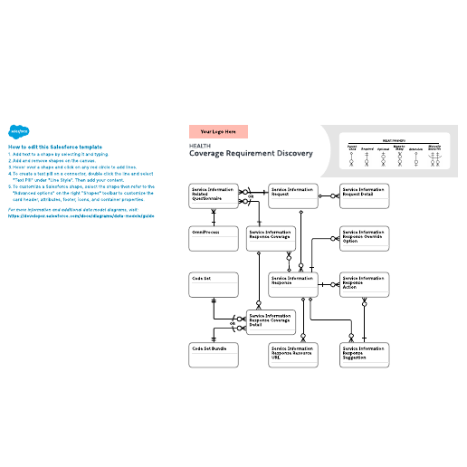 Go to Health – Coverage Requirement Discovery  template