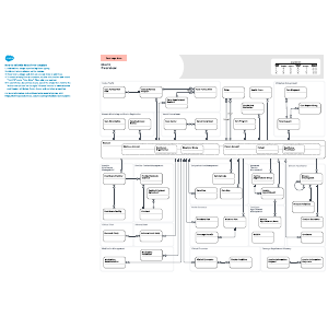 Health - Overview