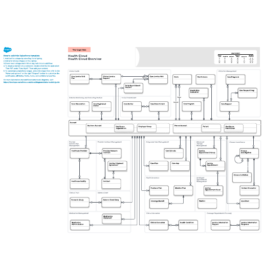 Go to Health Cloud: Health Cloud Overview template