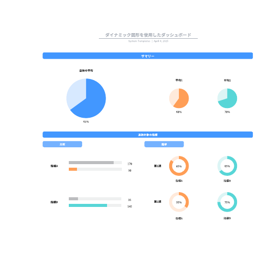 プロジェクト管理にも最適ダッシュボード