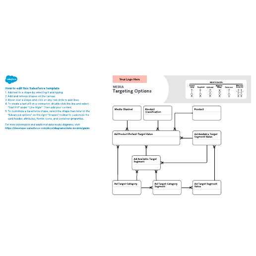 Go to Media – Targeting Options template