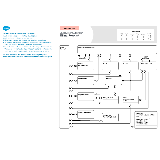 Go to Revenue Management – Billing: Forecast template