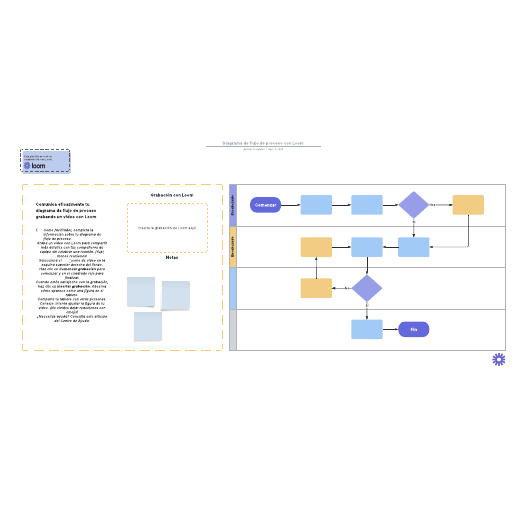 Plantilla de diagrama de flujo de proceso con Loom