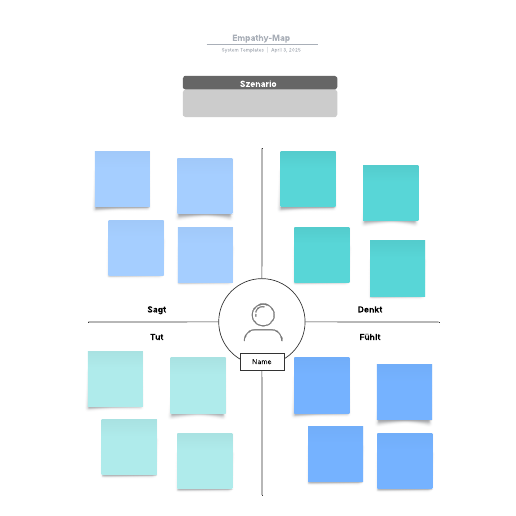 Empathy-Map