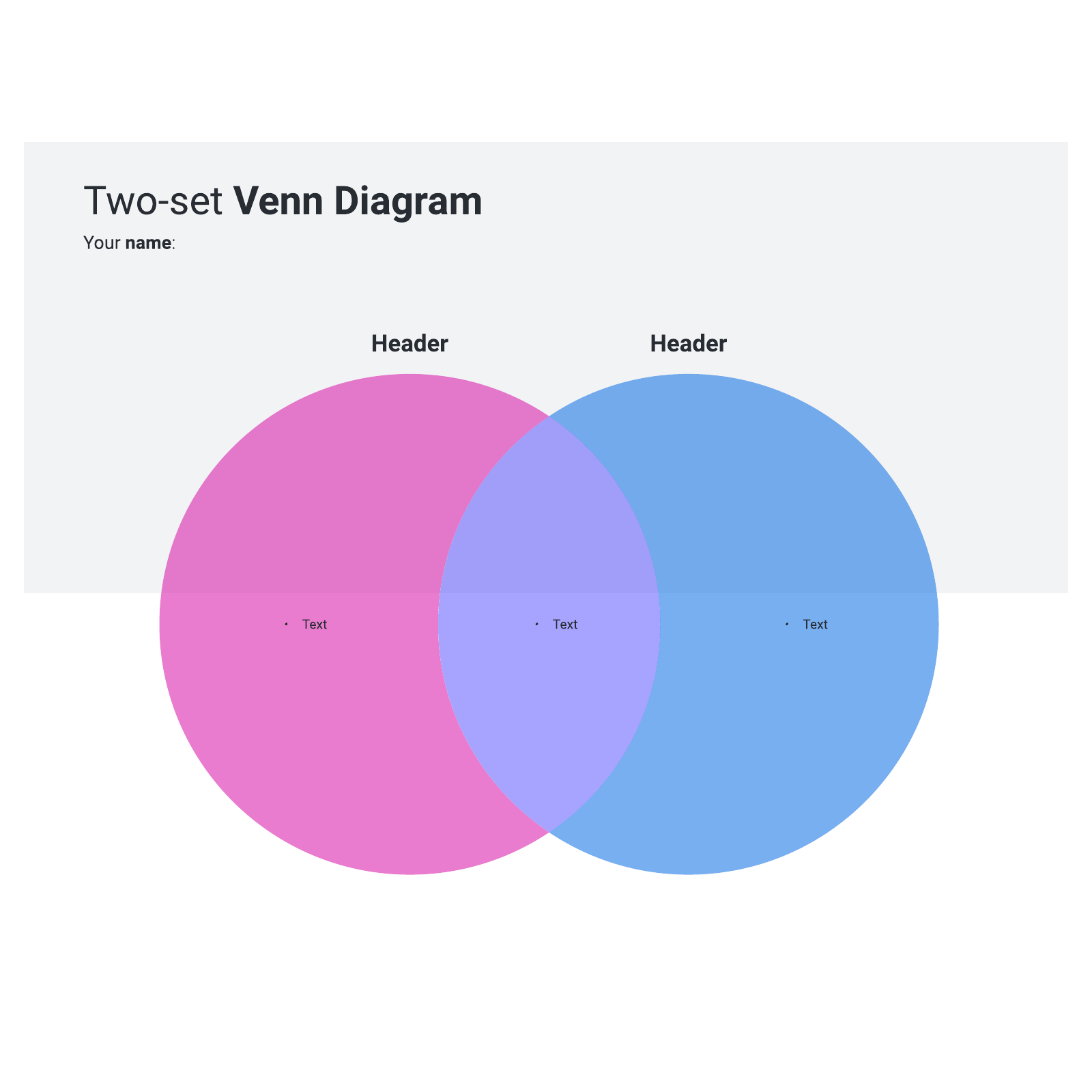 Venn diagram example