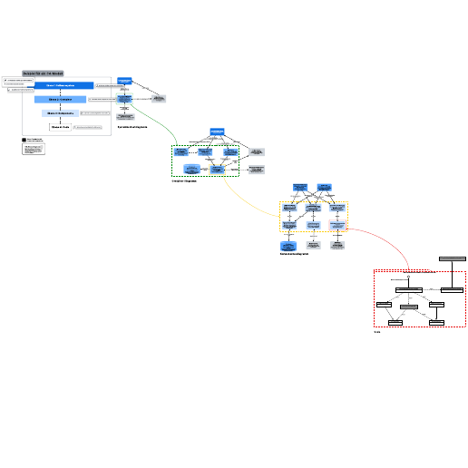 Zur Vorlage Beispielvorlage für ein C4 Modell gehen
