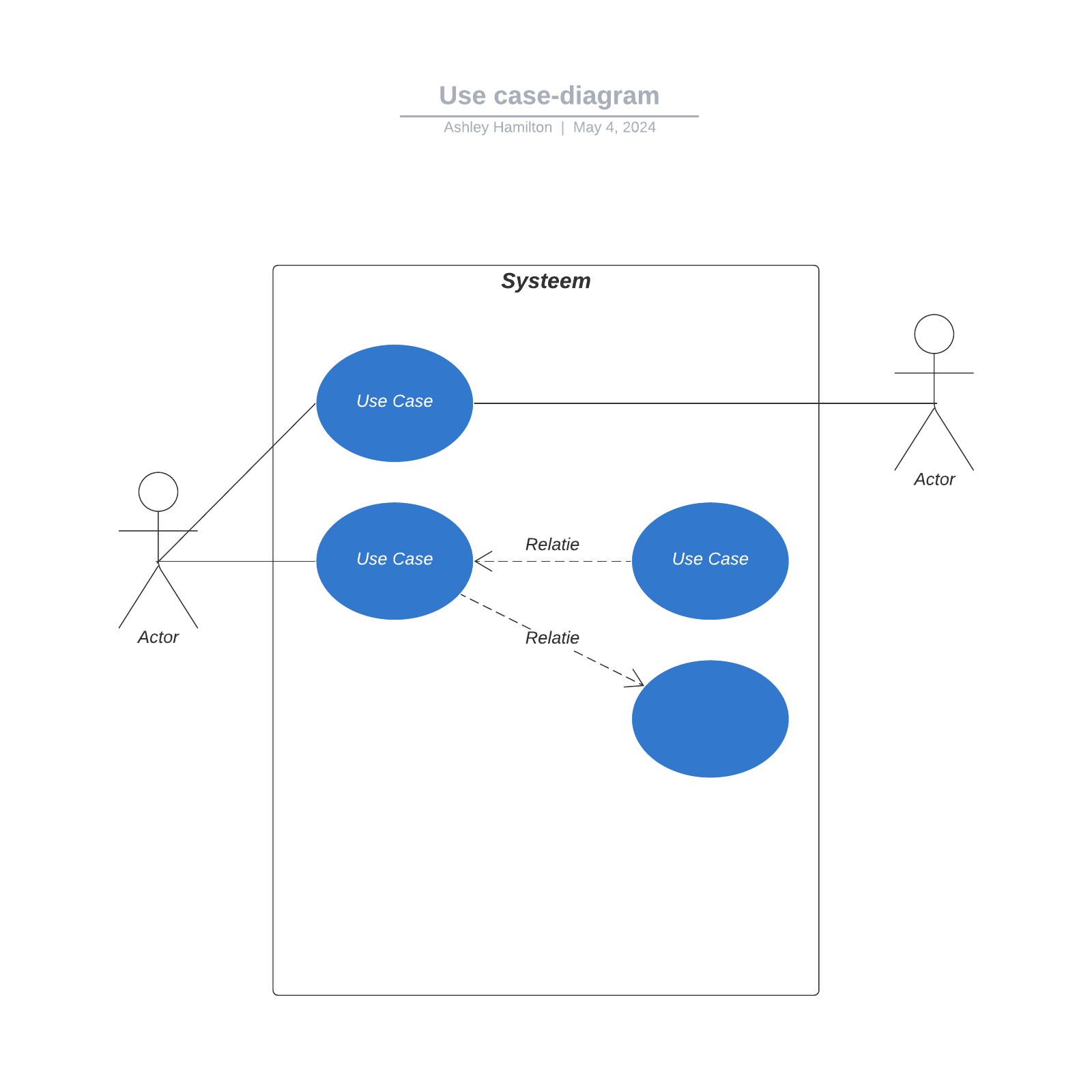 Use case-diagram example