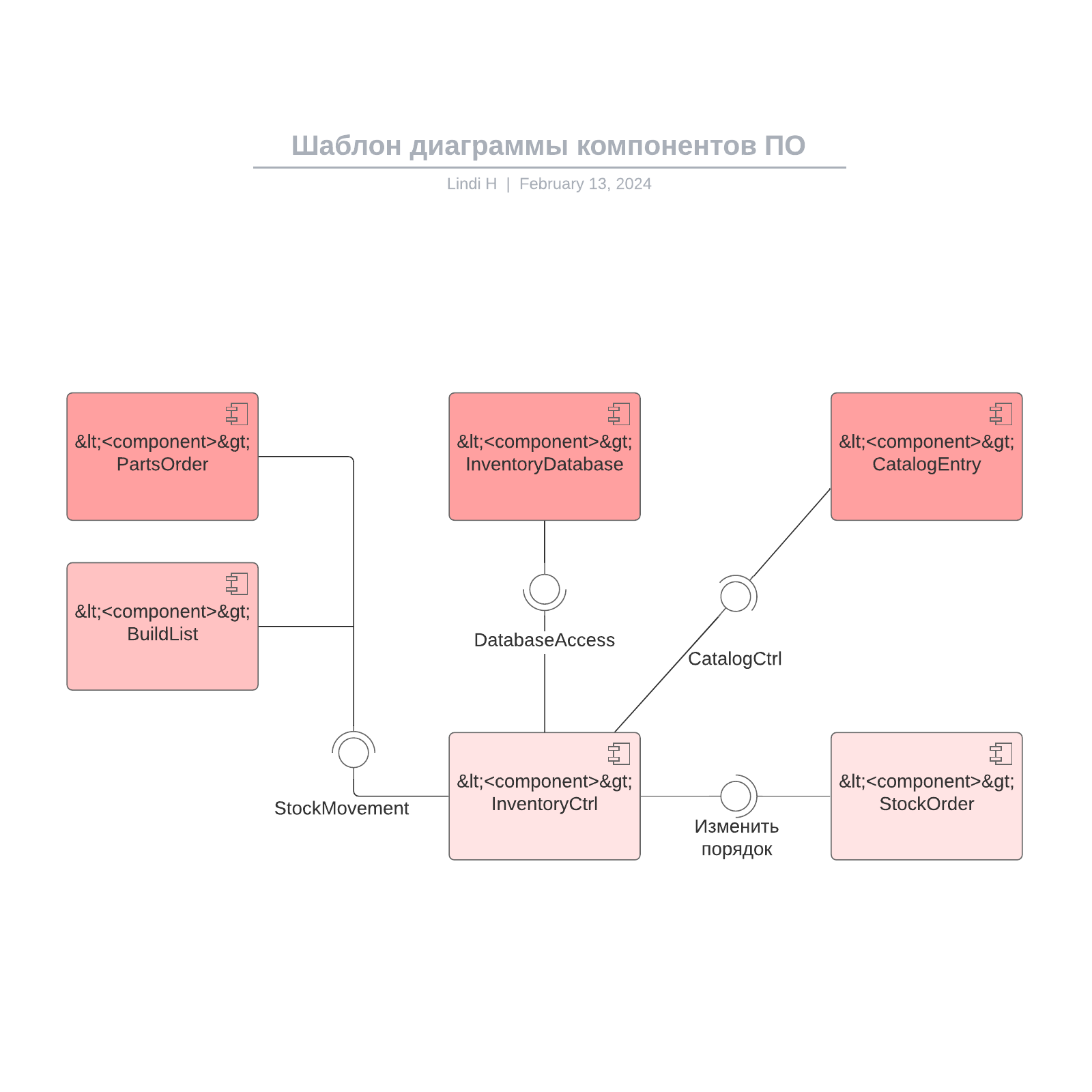 Шаблон диаграммы компонентов ПО example