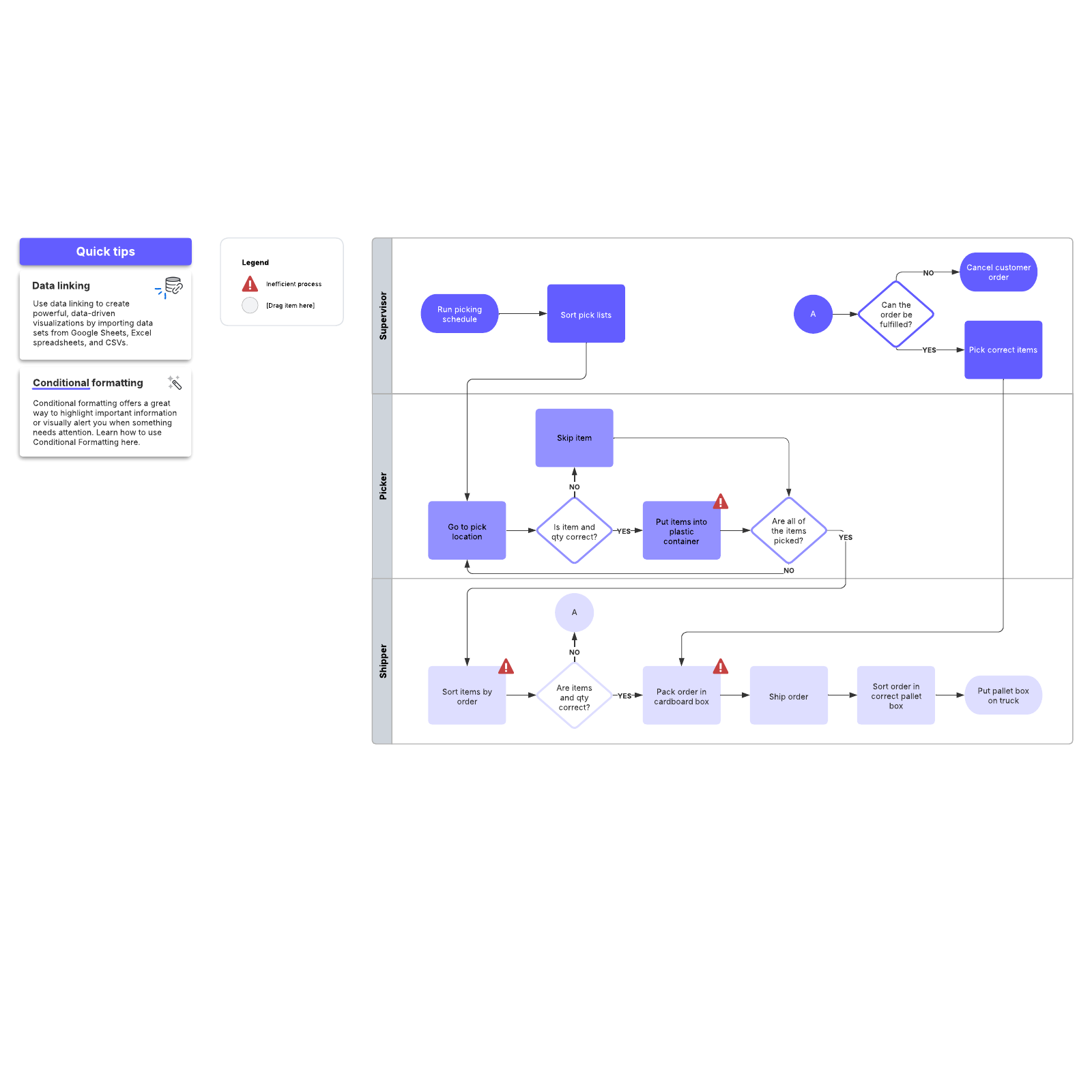 Flowchart With Swimlanes Example Lucidchart 9631