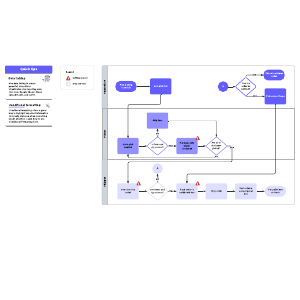 Flowchart with swimlanes example | Lucidchart