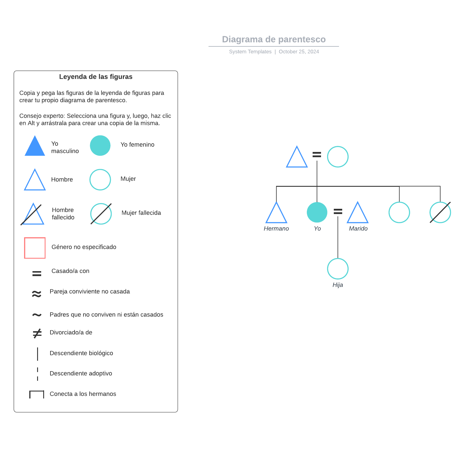 Diagrama De Parentesco | Lucidedu