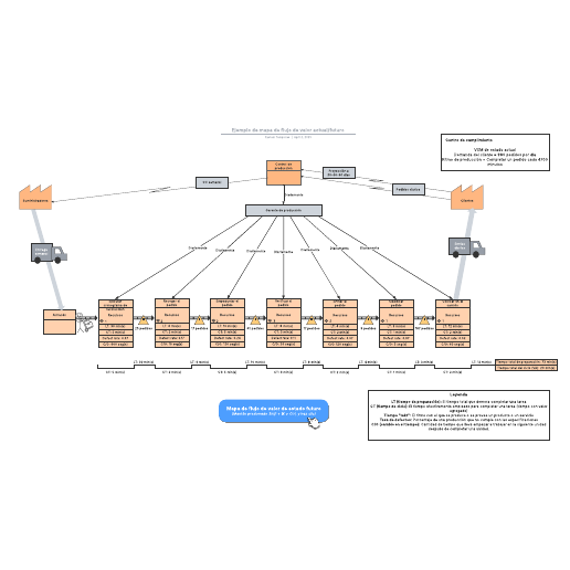 Go to Ejemplo de mapa de flujo de valor actual/futuro template