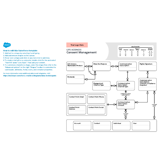 Go to Life Sciences – Consent Management template