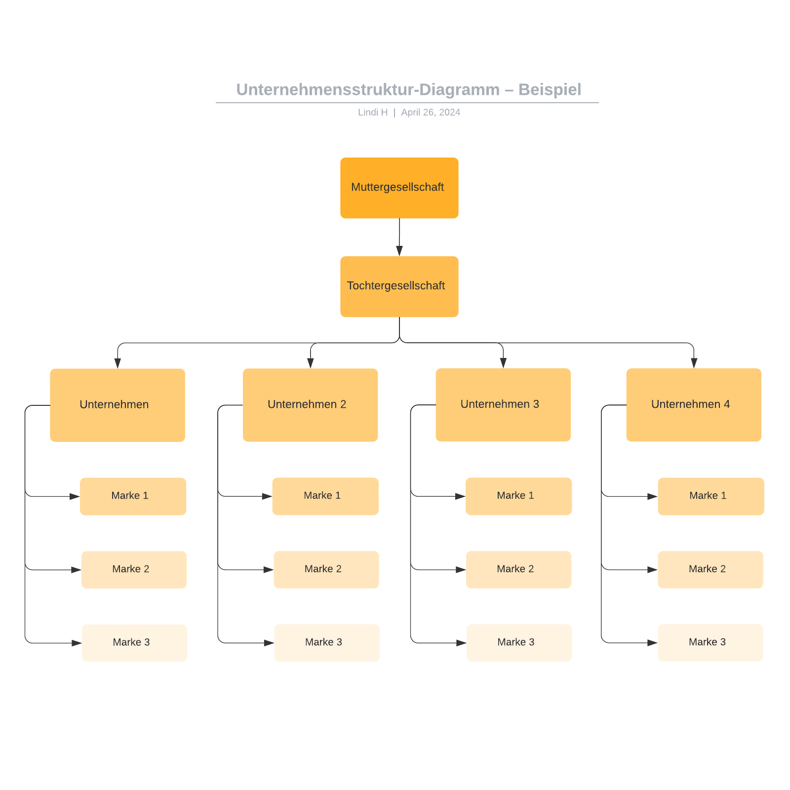 Unternehmensstruktur-Diagramm – Beispiel