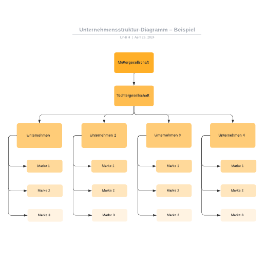 Unternehmensstruktur-Diagramm – Beispiel