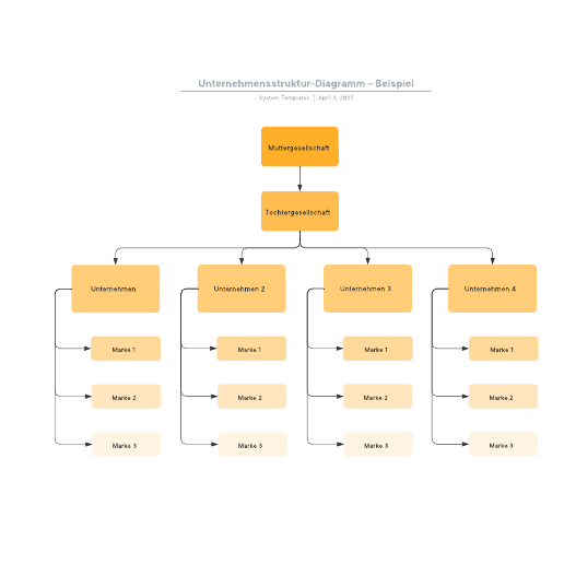 Unternehmensstruktur-Diagramm – Beispiel