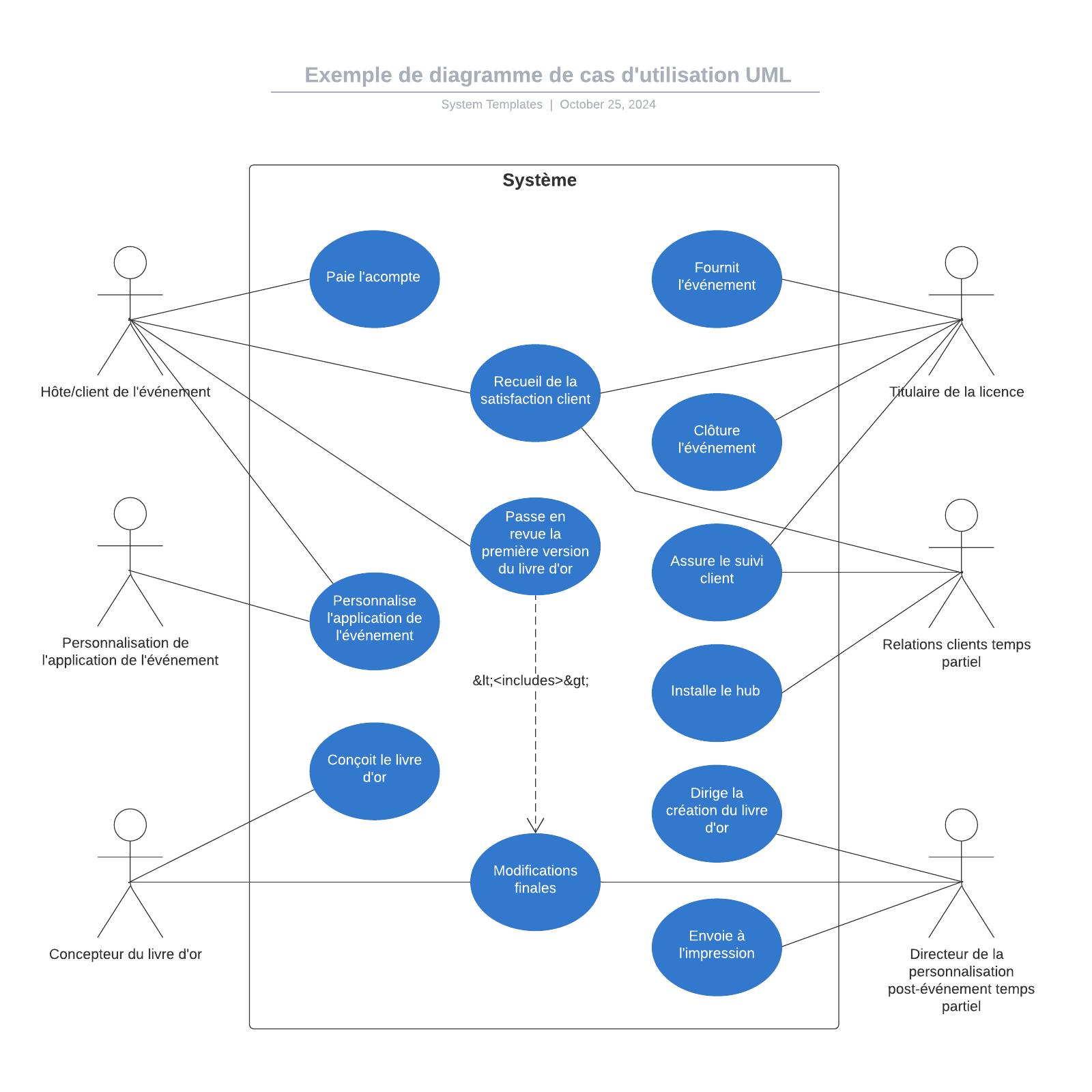 Exemple De Diagramme De Cas D'utilisation Pour Un événement 2 | Lucidchart