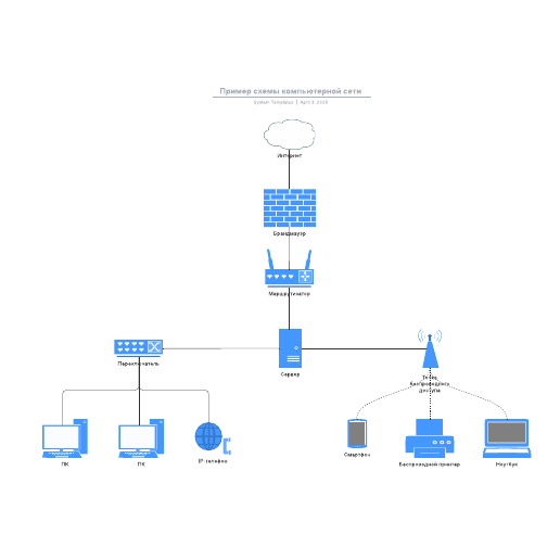 Go to Пример схемы компьютерной сети template