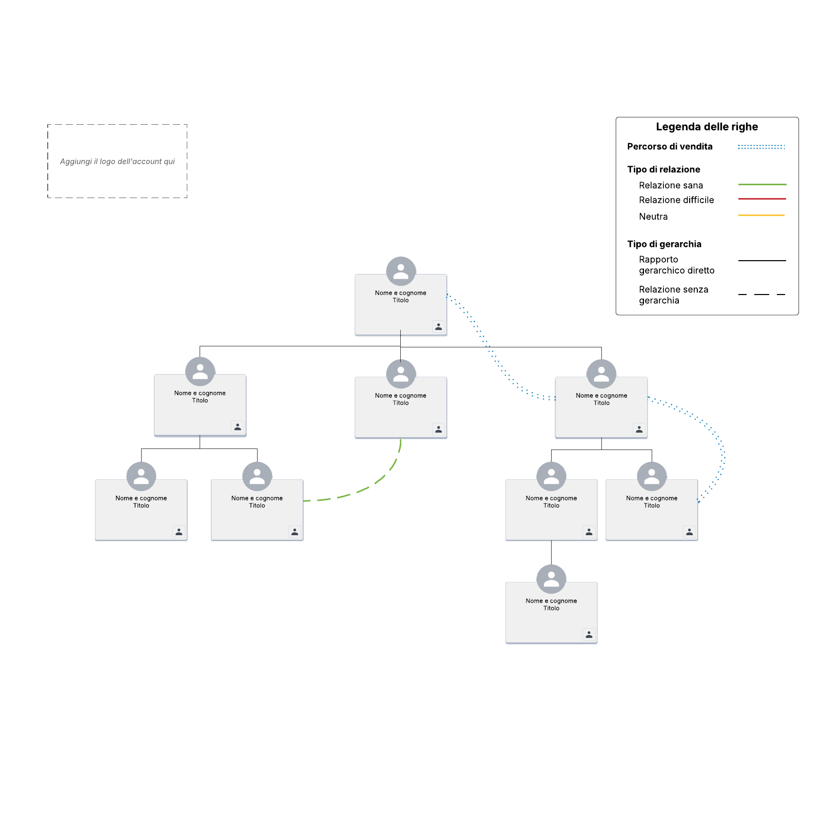 Mappa dell'account locale example