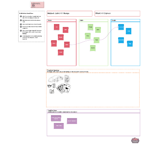 Brainstorm Headlines Template Using Wash-a-Pig | Lucidspark