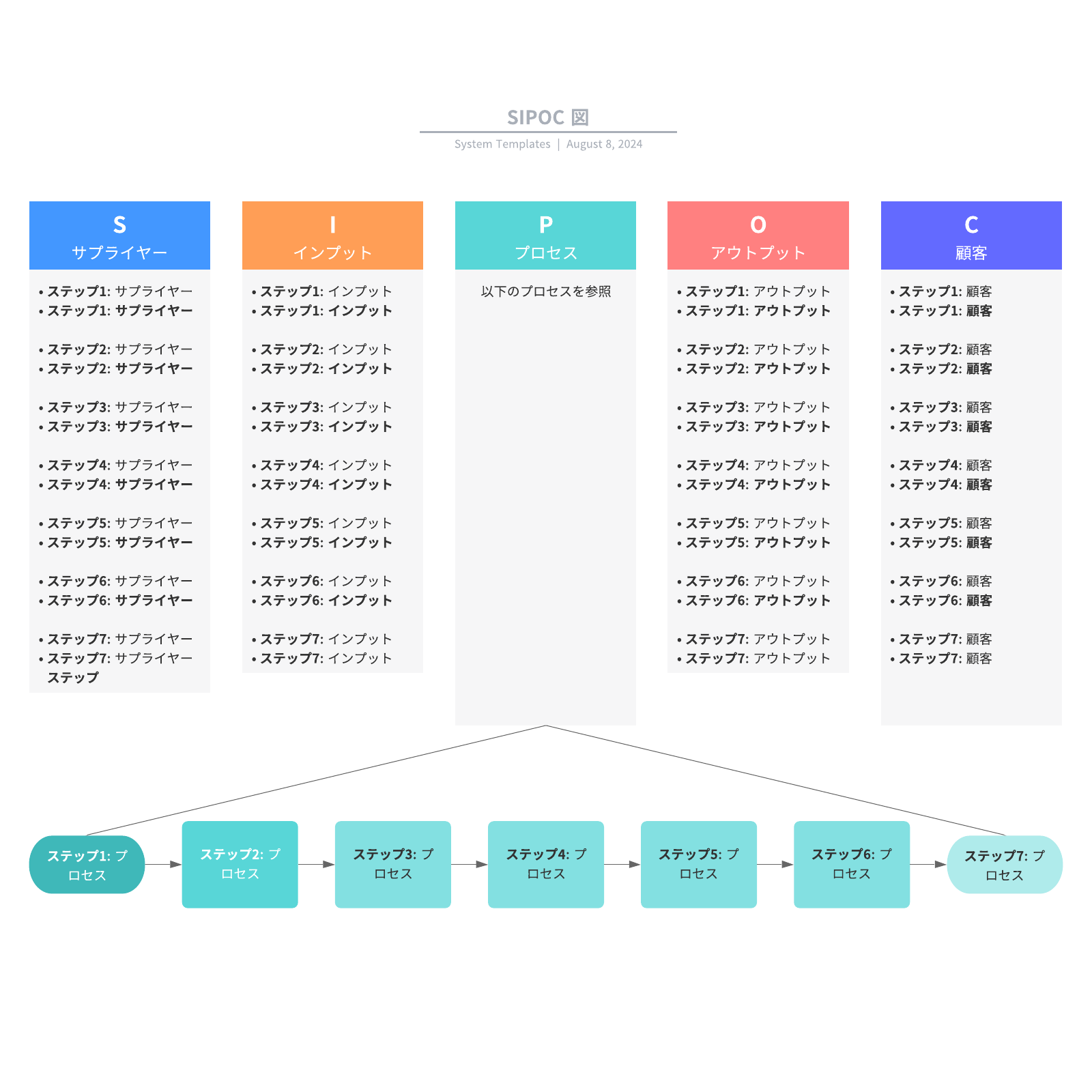 SIPOC分析フレームワークテンプレート