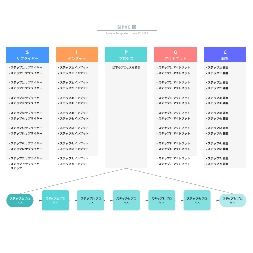 SIPOC 図 テンプレートに移動