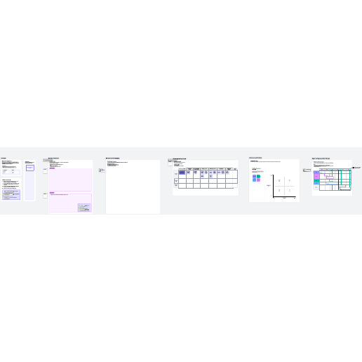 Go to Agentic AI use case identification template
