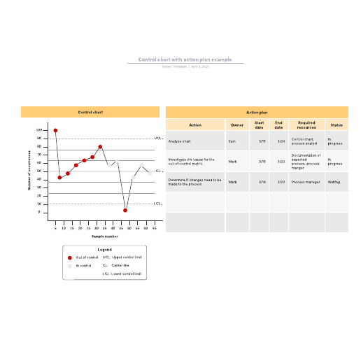 Go to Control chart with action plan example template