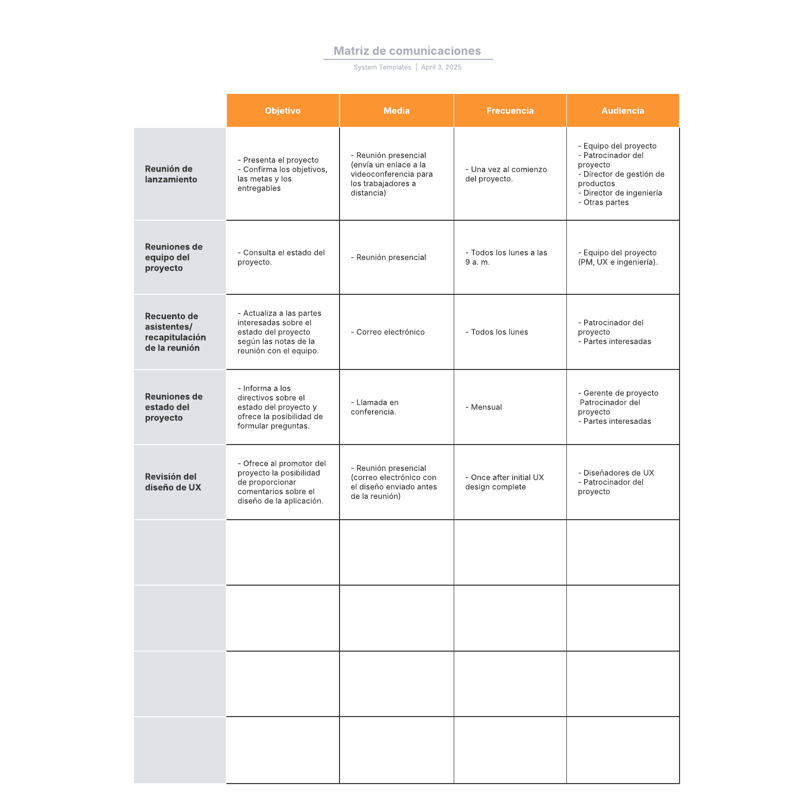 Matriz de comunicaciones example