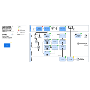 BPMN collaborative mfg. process example