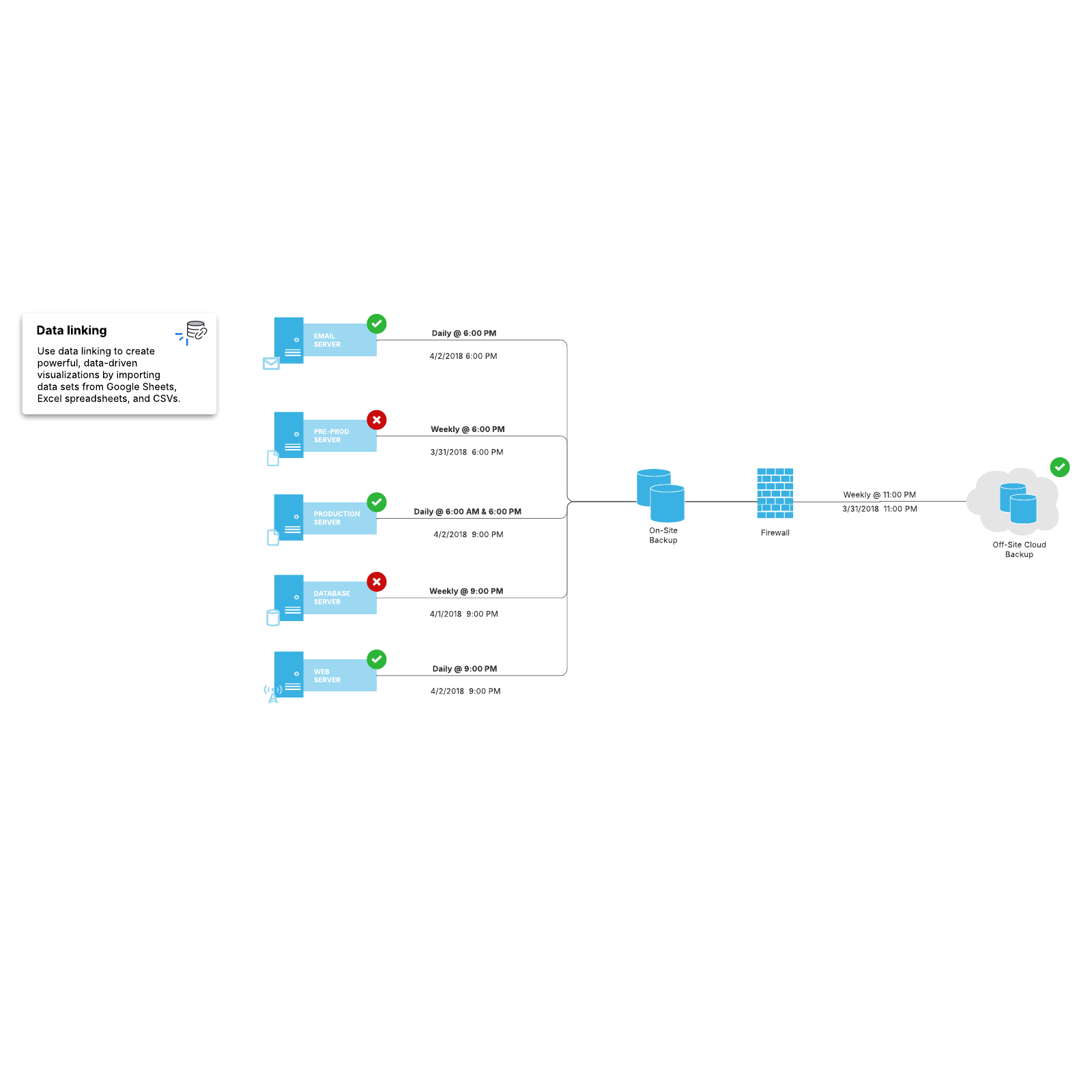 Cloud backup diagram example example