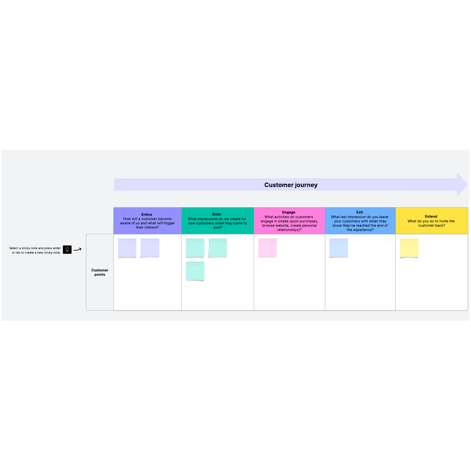 customer journey map template 