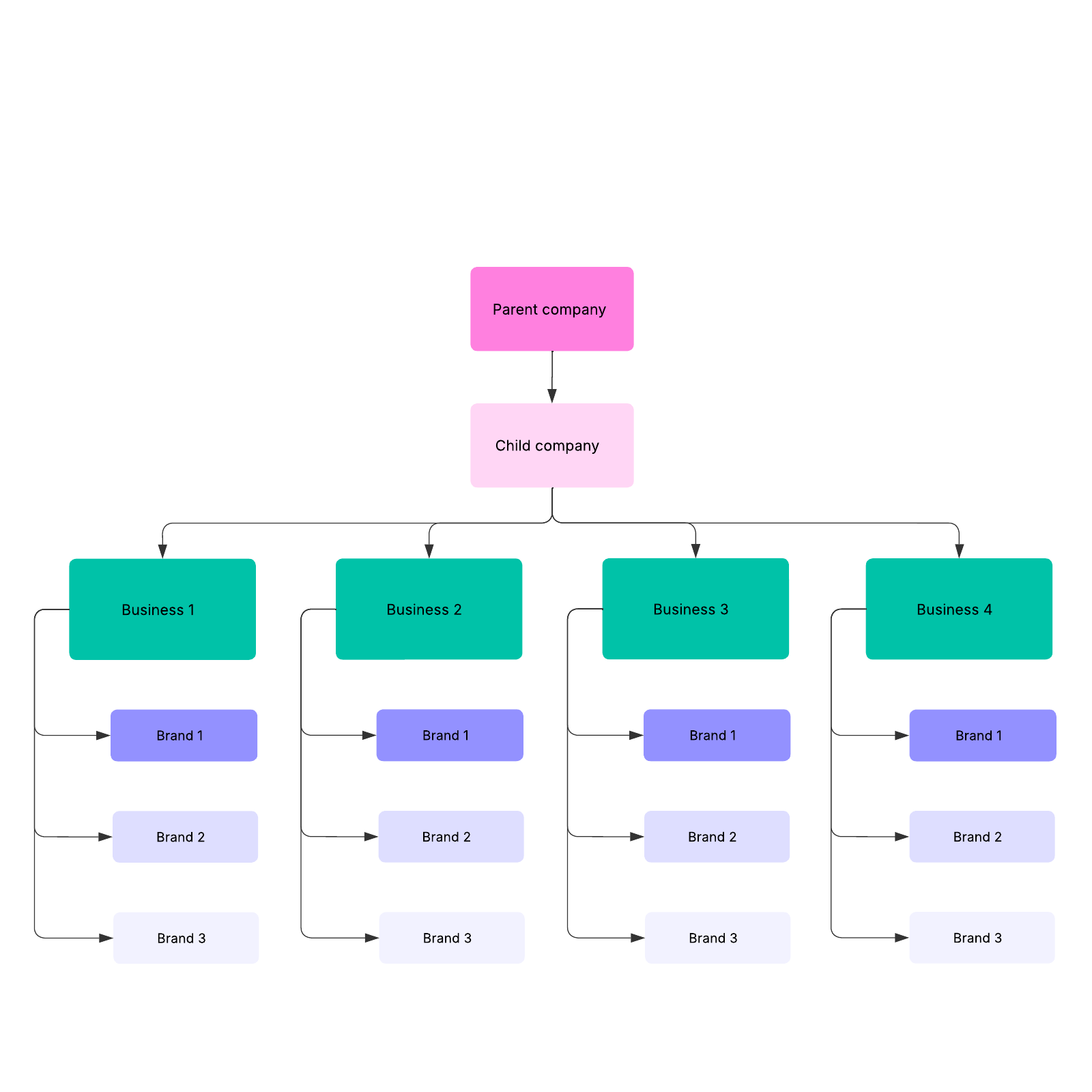 Company structure diagram example example