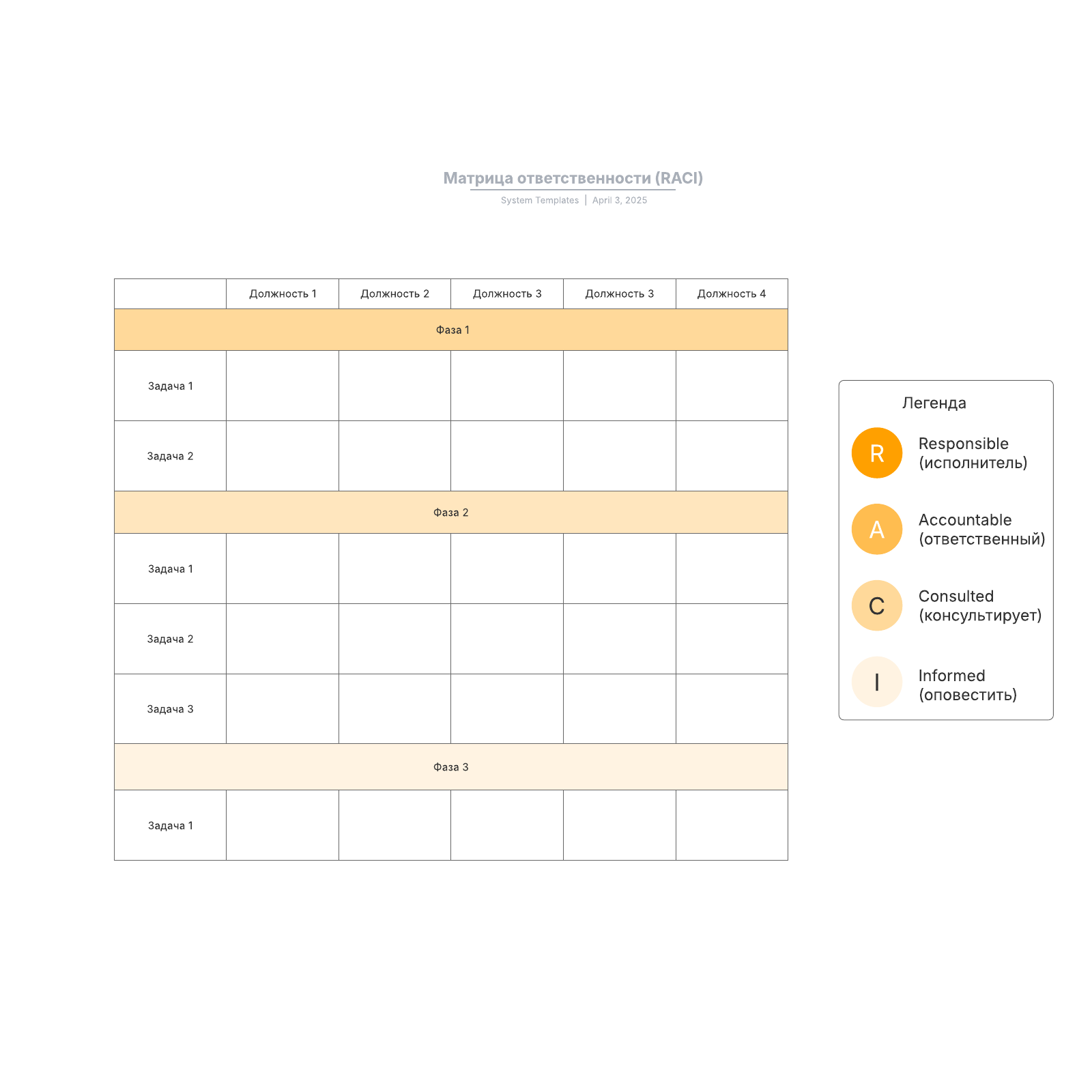 Шаблон матрицы ответственности (RACI)