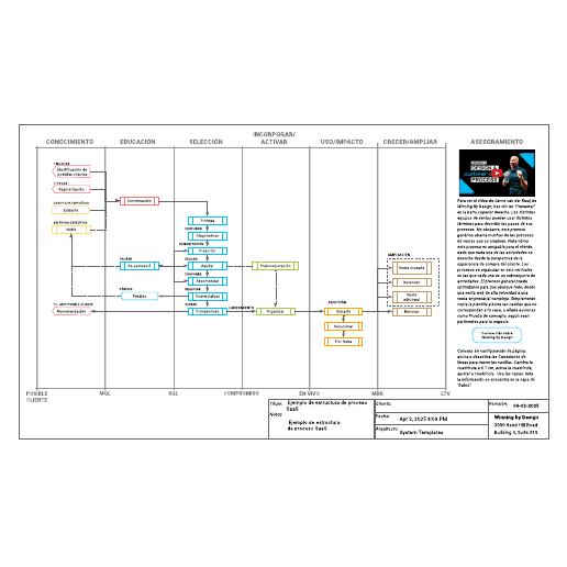 Go to  Ejemplo de estructura de proceso SaaS template