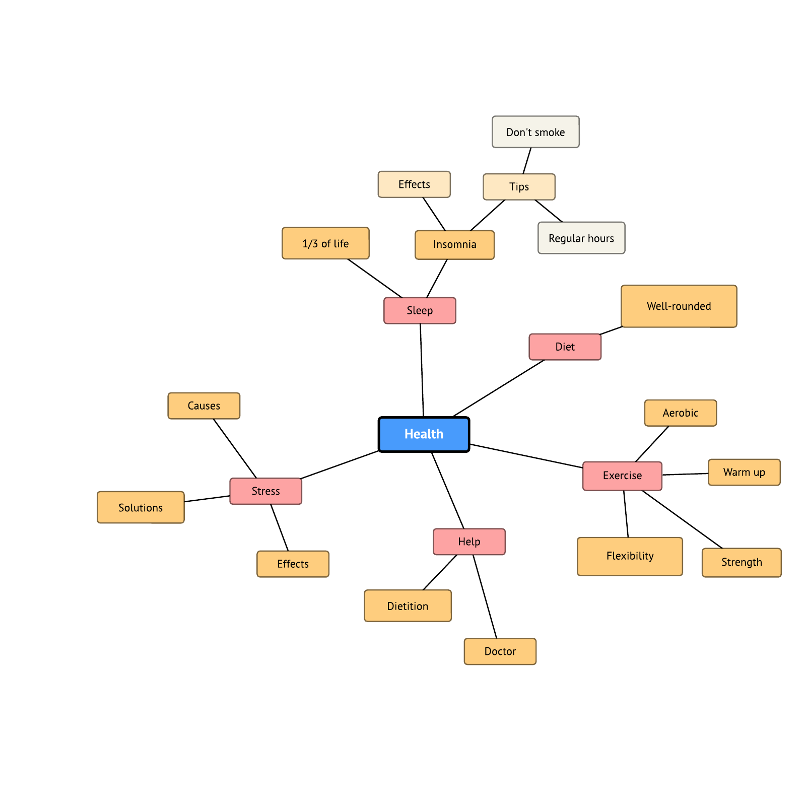 Health Mind Map Worksheet | Lucidchart