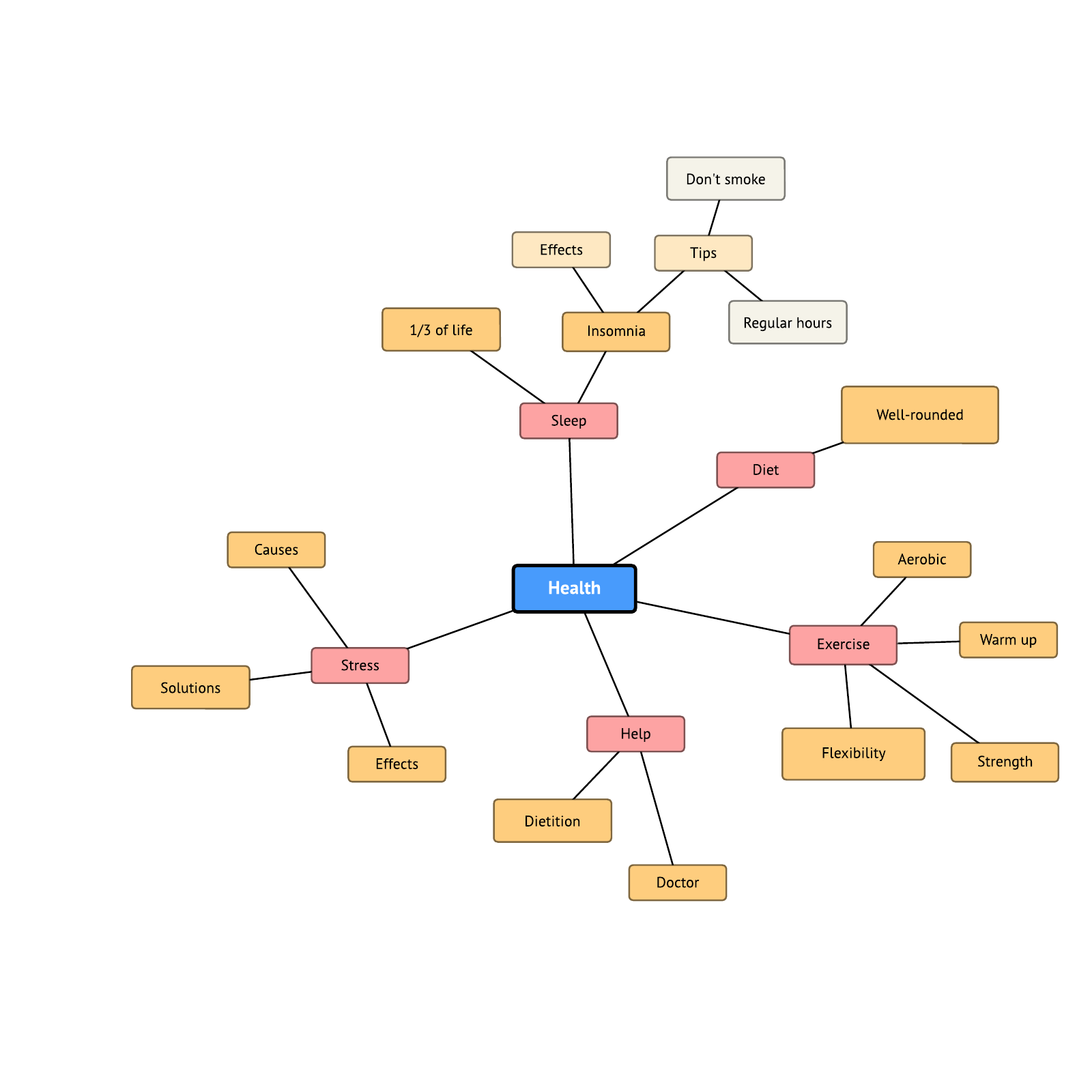 Health Mind Map Worksheet example