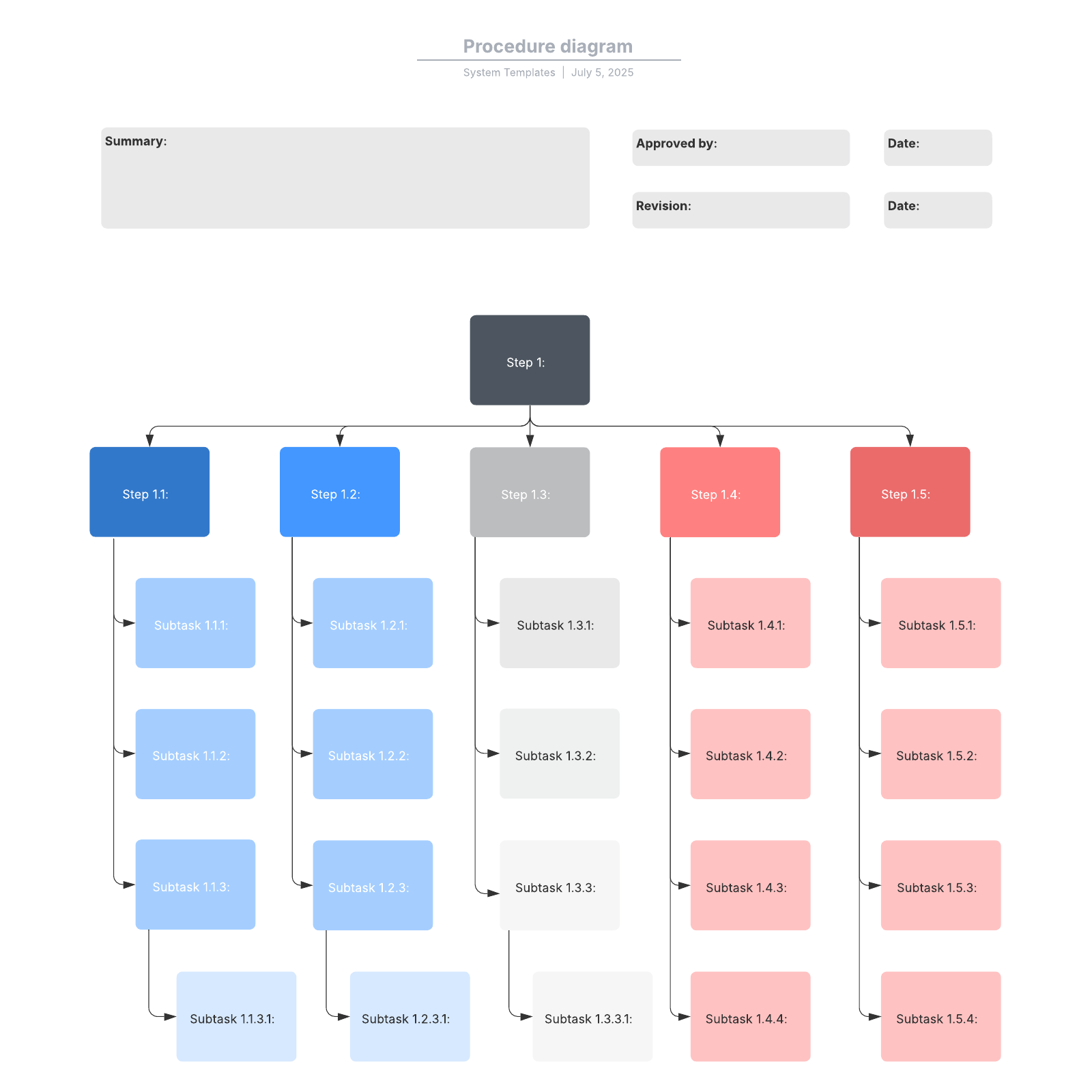 Procedure diagram