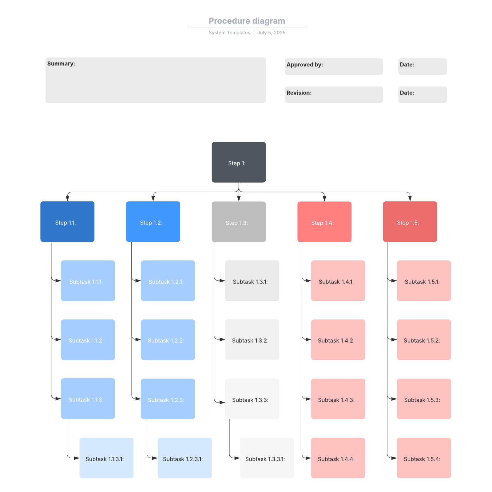 Procedure diagram example