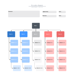 Procedure diagram | Lucidchart