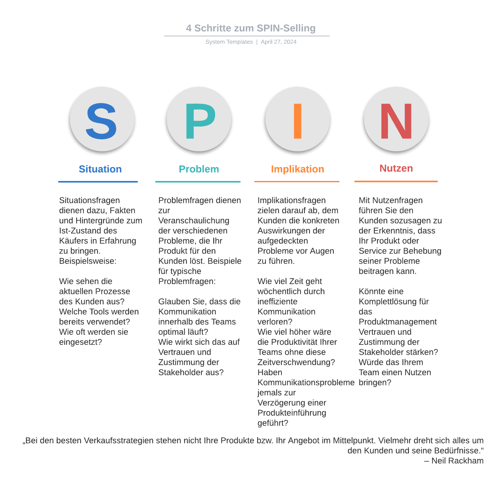 4 Schritte zum SPIN-Selling