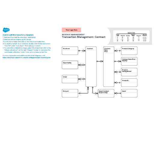 Go to Revenue Management – Transaction Management: Contract template