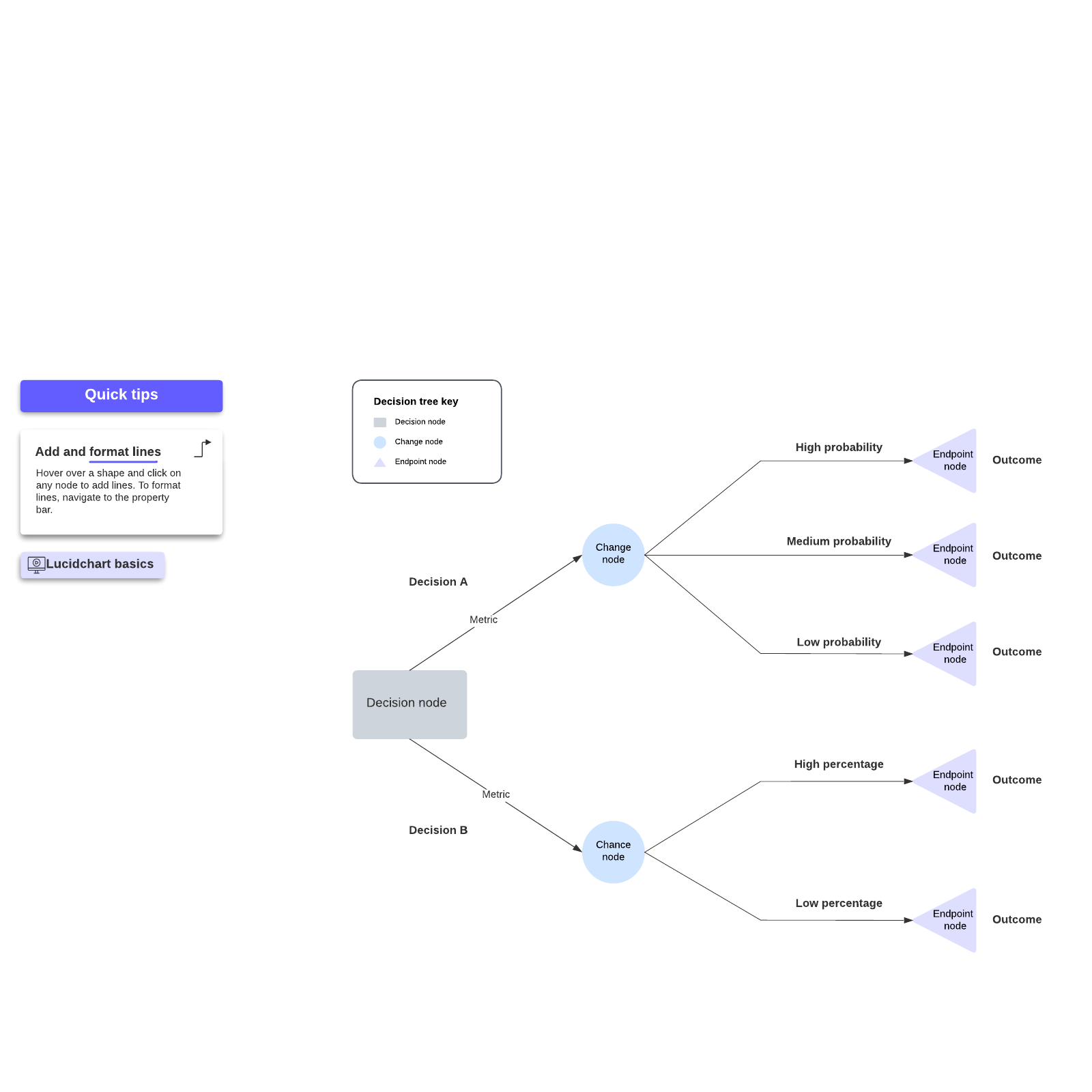 Decision Tree | Lucidchart