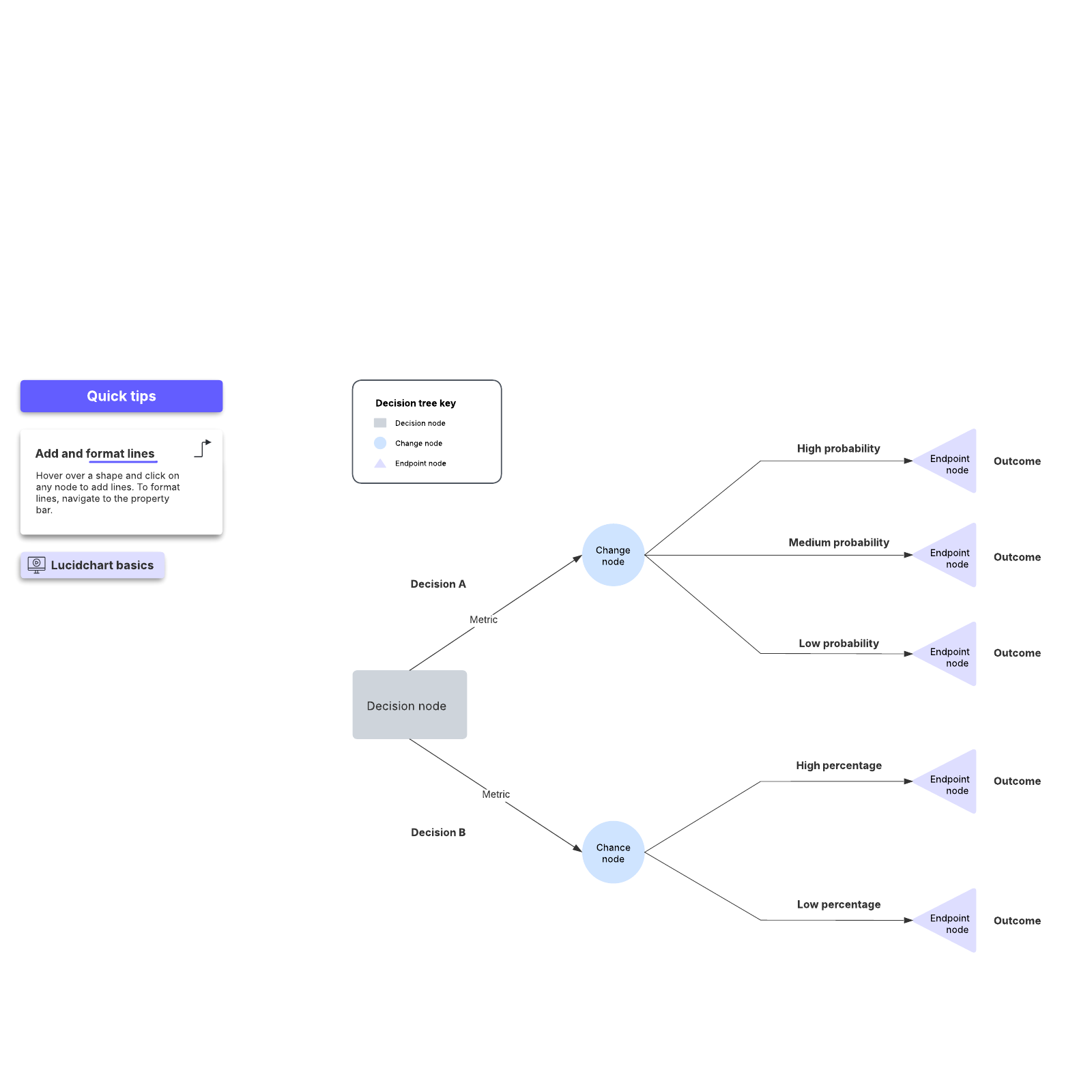 Decision tree example