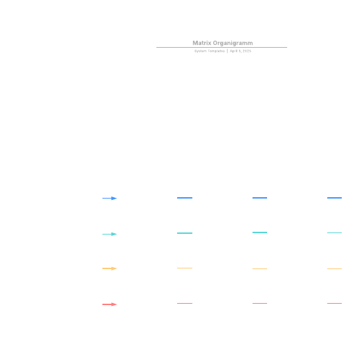 Matrix Organigramm Vorlage