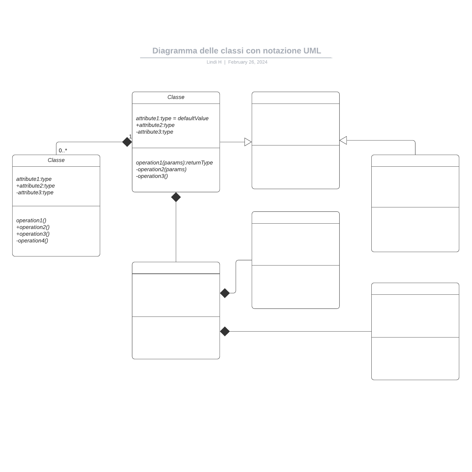 Diagramma delle classi con notazione UML example
