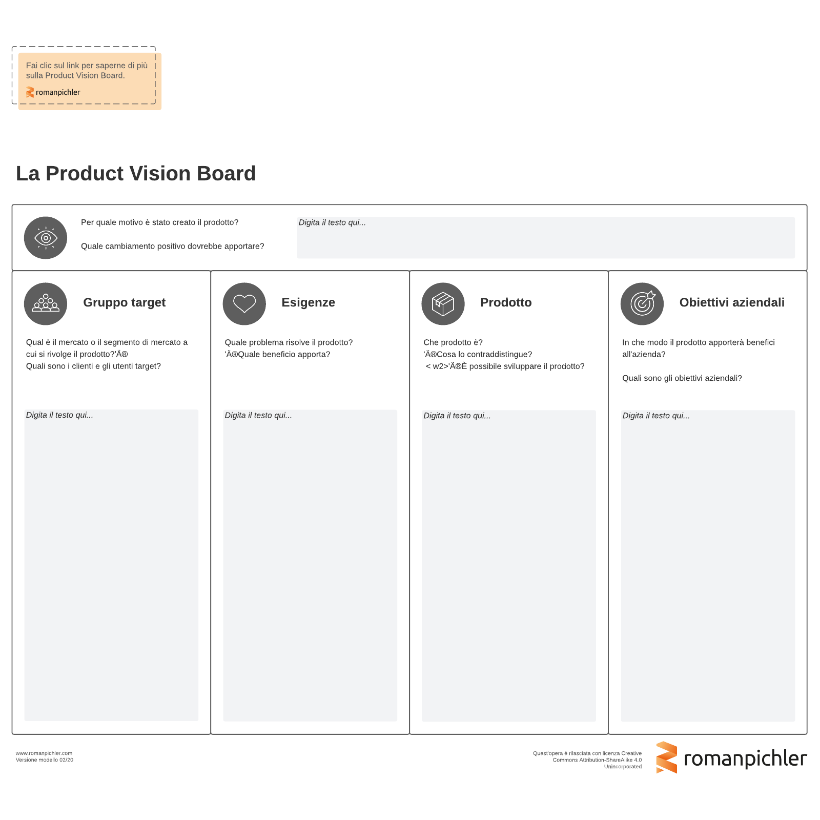 modello di product vision board 