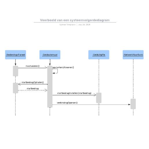Ga naar het Voorbeeld van een systeemvolgordediagram-sjabloon