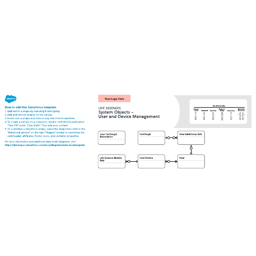Go to Life Sciences – System Objects – User and Device Management template